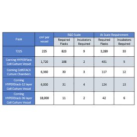 Scale-up table