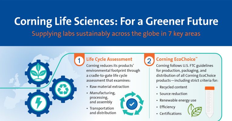 How Corning Life Sciences is Working Towards a Greener Future Infographic