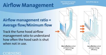 Airflow Management