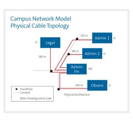 Campus Network Model Physical Cable Topology