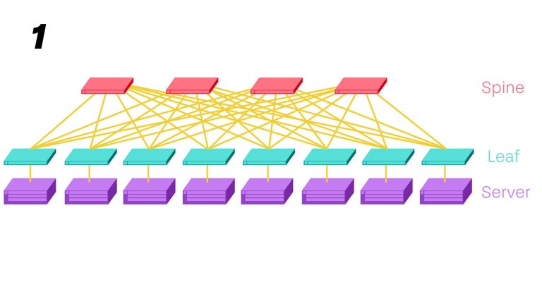 Leaf-to-Spine Connections