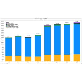 Corning greenhouse gas emissions