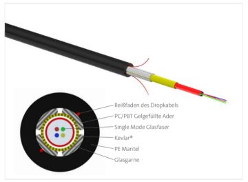 Mehrfaser-Dropkabel mit 4.6 mm