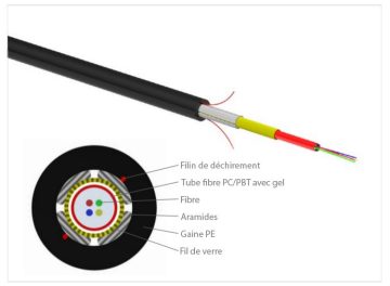 Câble Drop Multifibres 4,6 mm