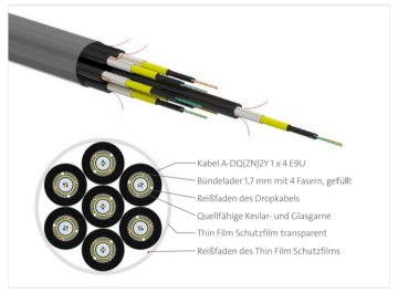 Thin-Film Bundled Dropkabel™-Lösung