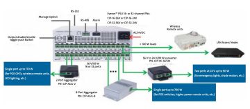 Corning intelligent power 