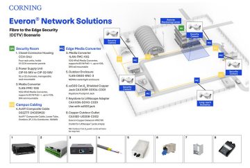 Long-Reach Networking: Media Converter Solution