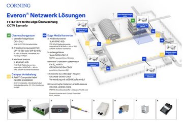 Long-Reach Networking: Media Converter Solution