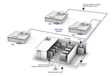 mtdc cabling figure