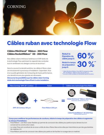 Cables with Flow Ribbon Technology