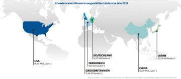 5G-Investitionen 2022