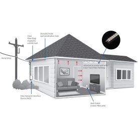 Outdoor-indoor routing pathway for SFU application